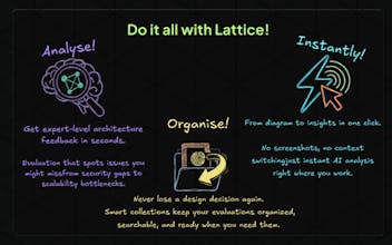 Lattice gallery image