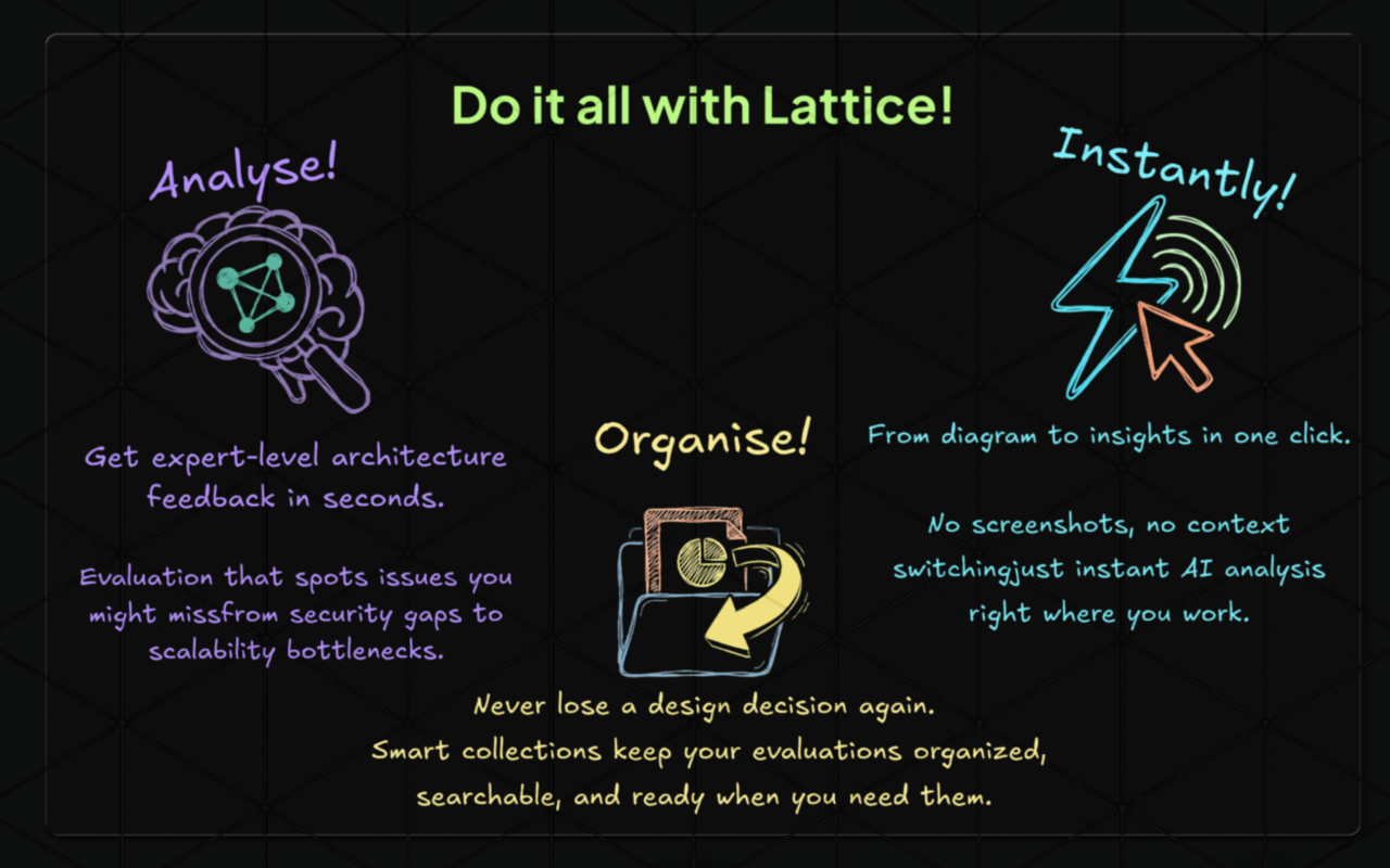 Lattice - Screenshot 4 showing product features and functionality