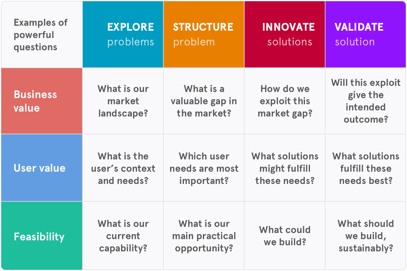 Product Discovery gallery image
