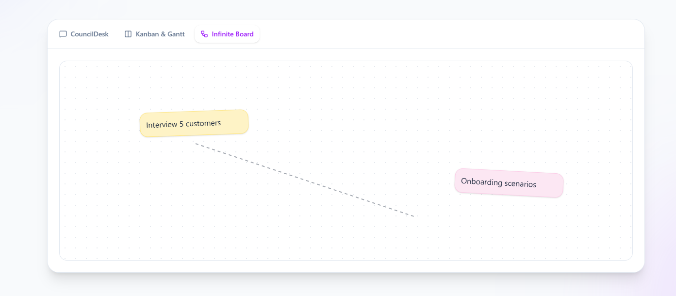 CouncilDesk gallery image