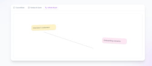 CouncilDesk gallery image