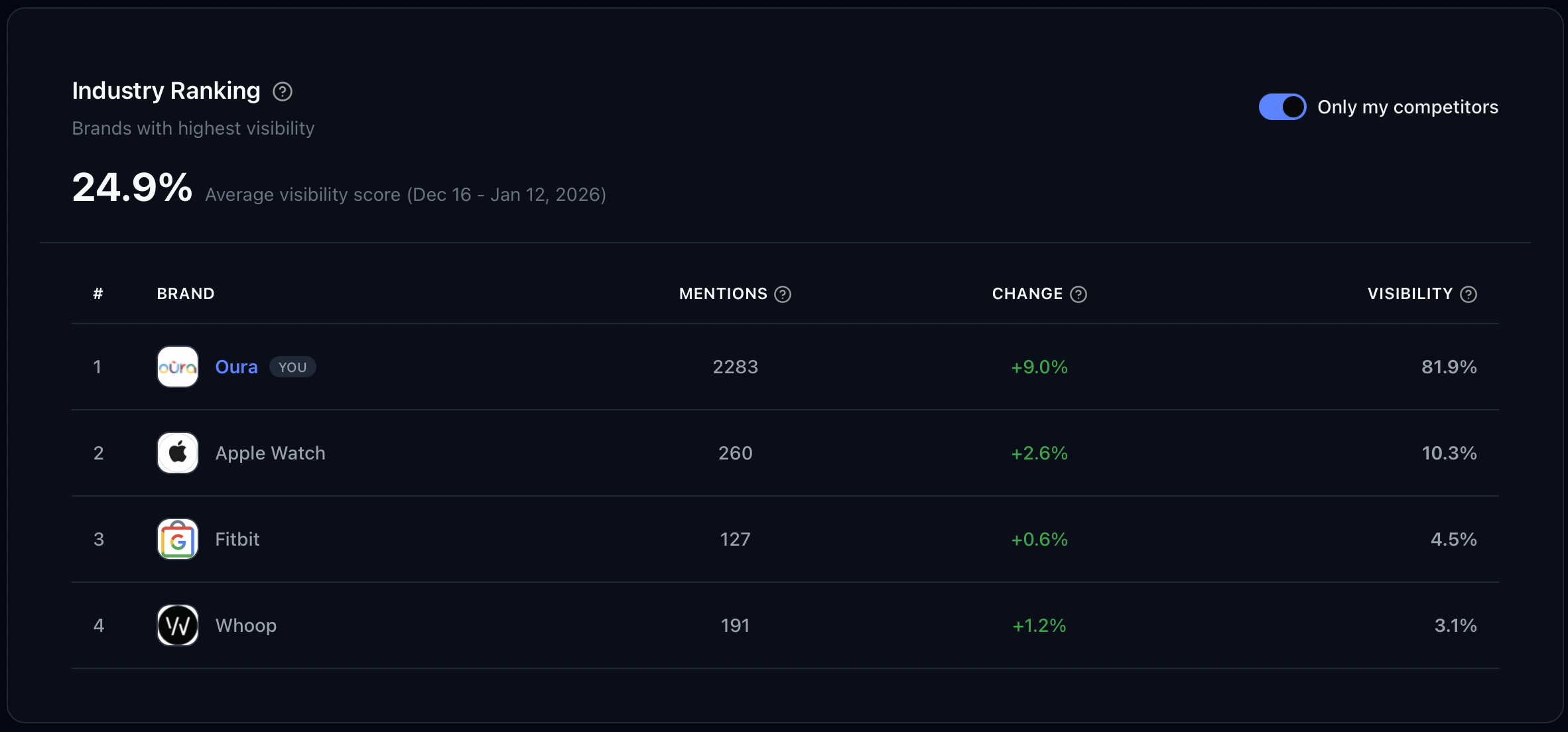 Superlines AI Search Platform gallery image