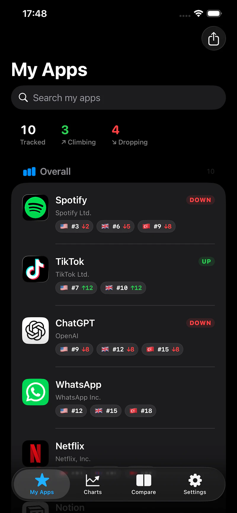 Rankify: ASO Rank Analytics screenshot 2
