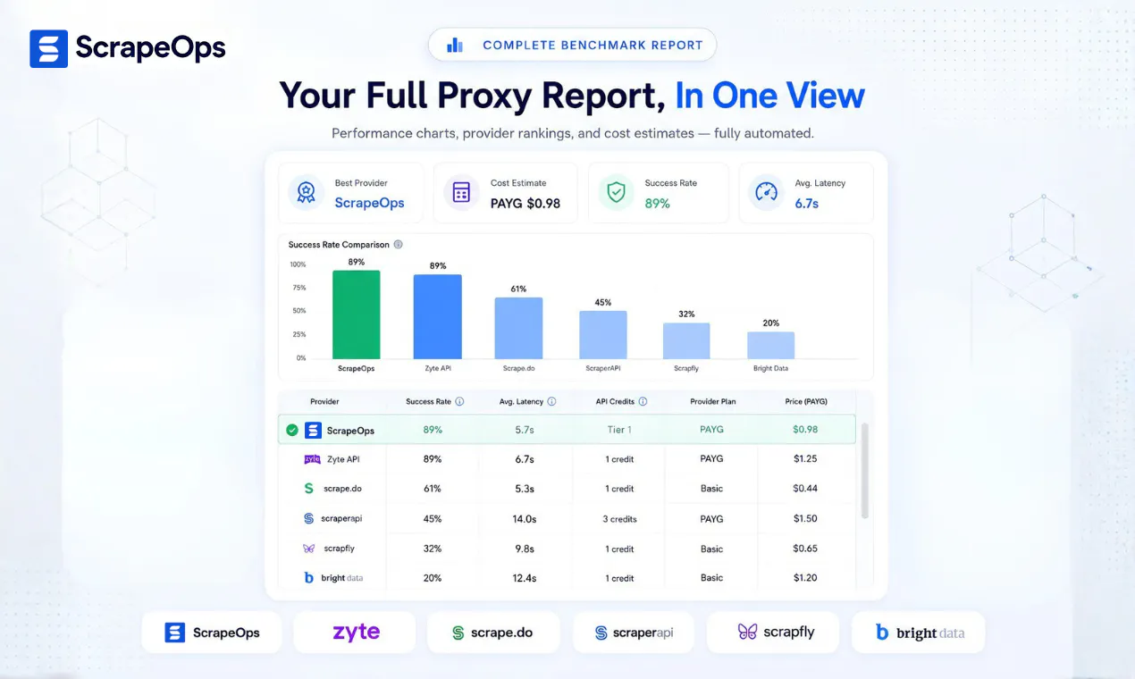 Proxy Tester by ScrapeOps gallery image