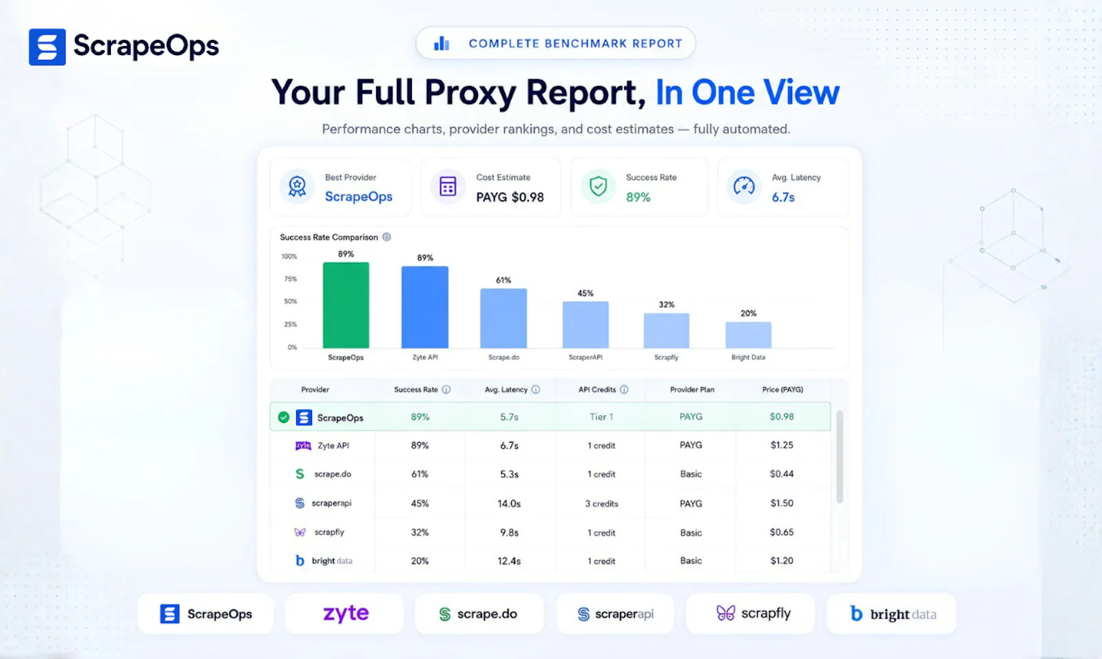 Proxy Tester by ScrapeOps screenshot 5