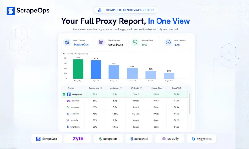 Proxy Tester by ScrapeOps screenshot 5