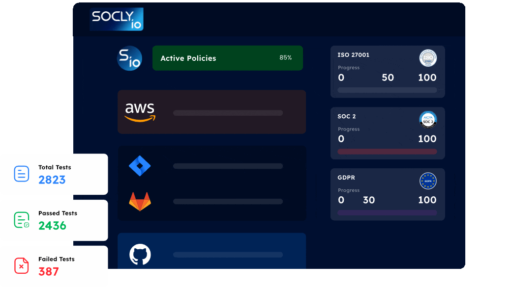 SOCLY.io - Main product screenshot demonstrating key features and user interface