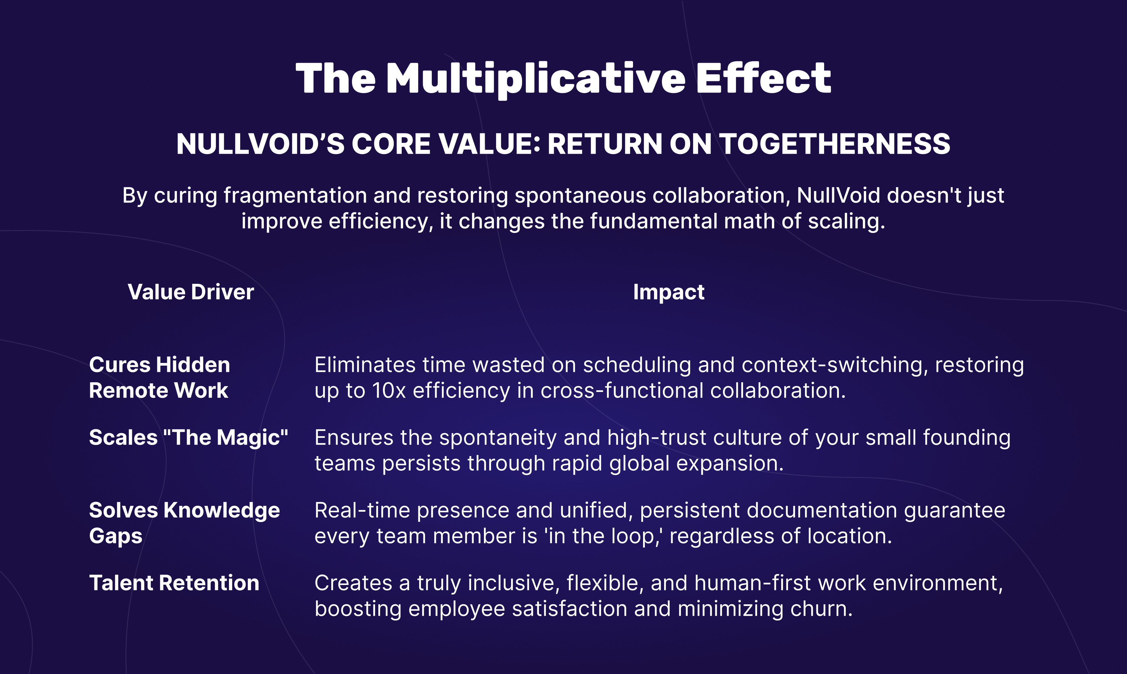 NullVoid HQ: Public Preview gallery image