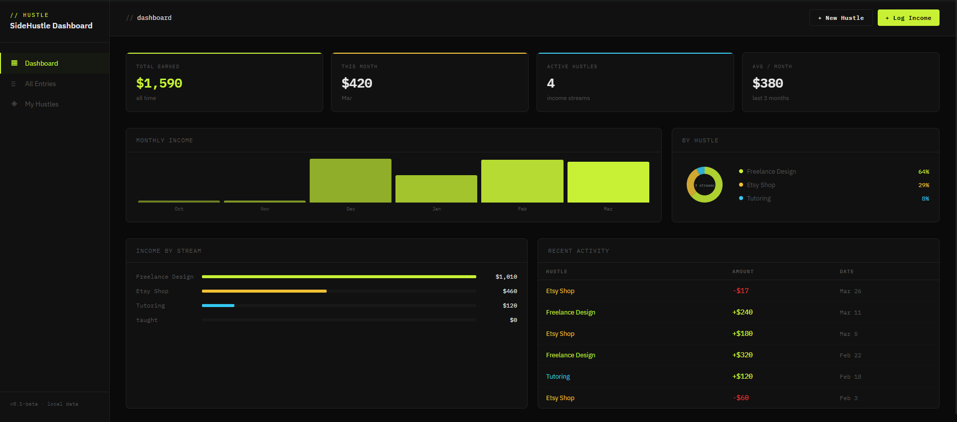 SideHustler  gallery image