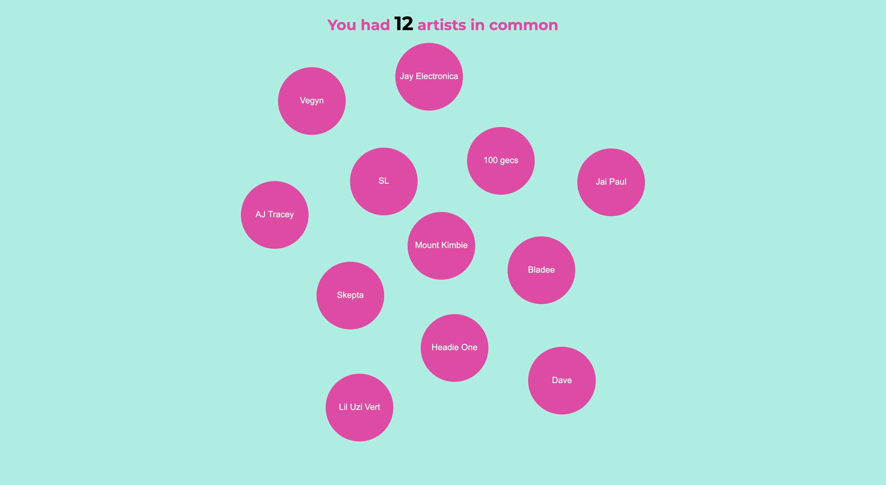 Wrapped Compare gallery image