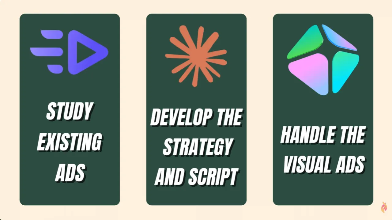 Claude & HeyGen: Create Sellable UGC Ads gallery image