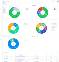 Guardius gallery image