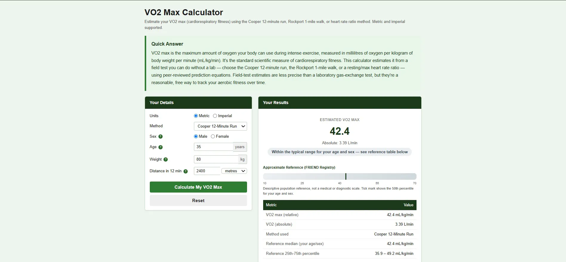 VO2 Max Calculator by MegaCalcOnline