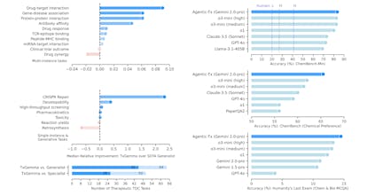 TxGemma gallery image