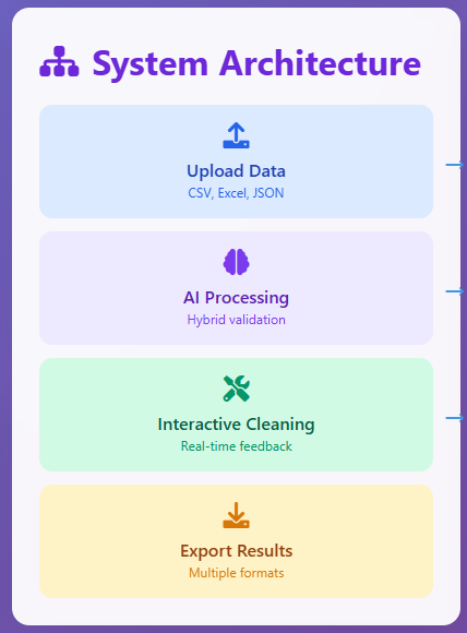 Data Validation Tool gallery image