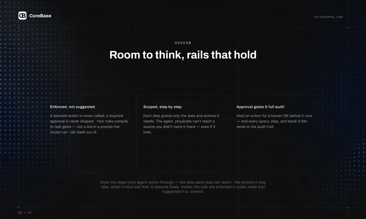 CoreBase gallery image