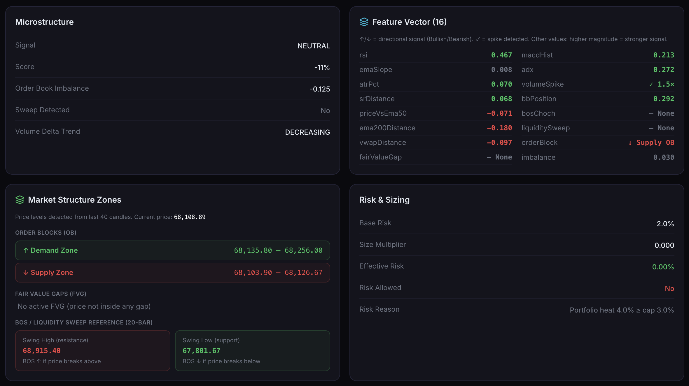 AI Trading Bot Workspace gallery image