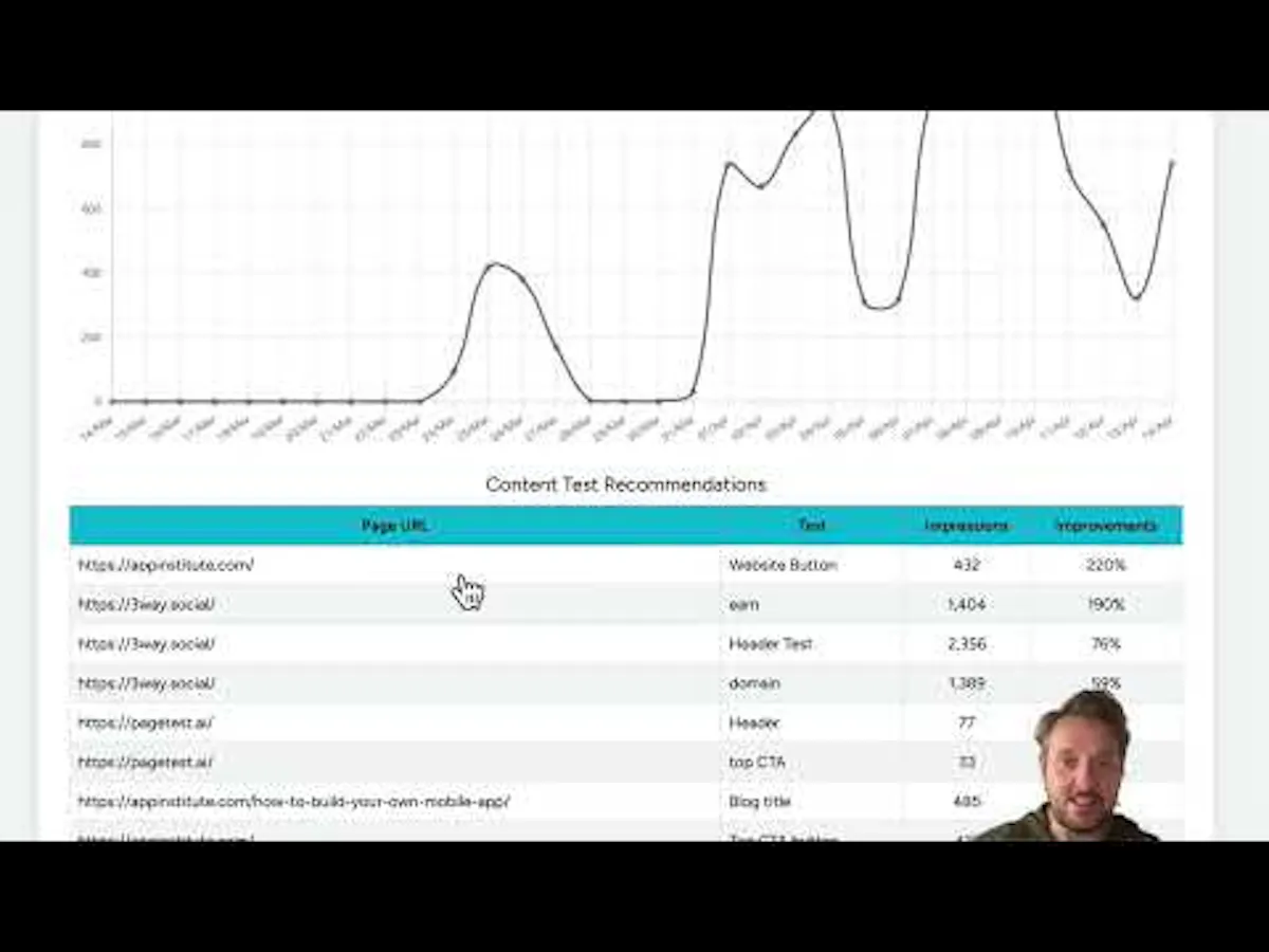 PageTest.AI