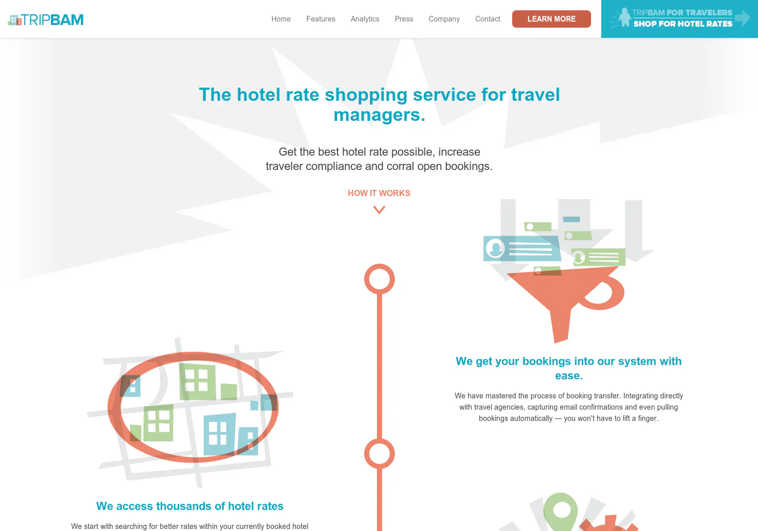 TripBam