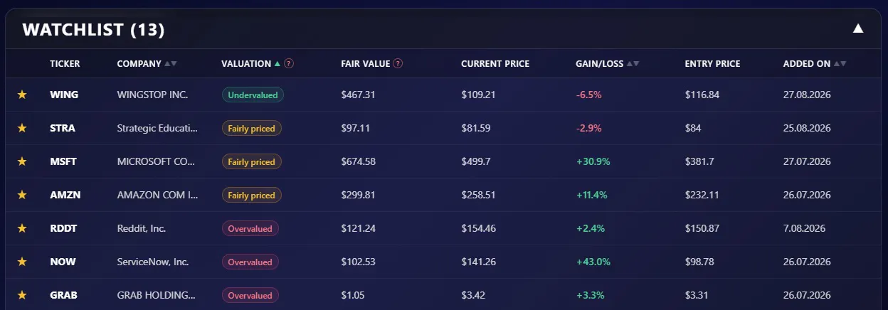 InvestingProphet gallery image