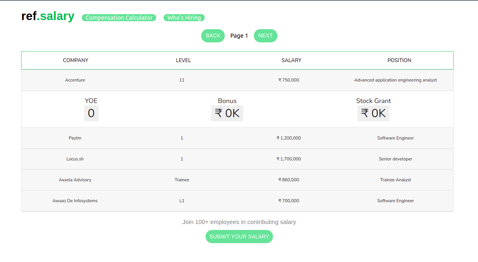 Ref.Salaries gallery image