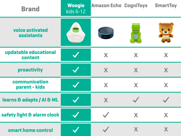 Woogie gallery image