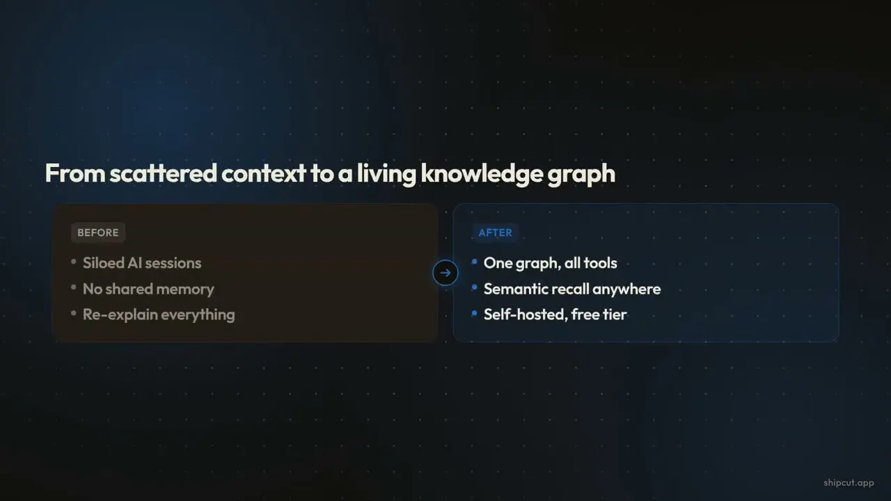 Second Brain for AI v2 gallery image