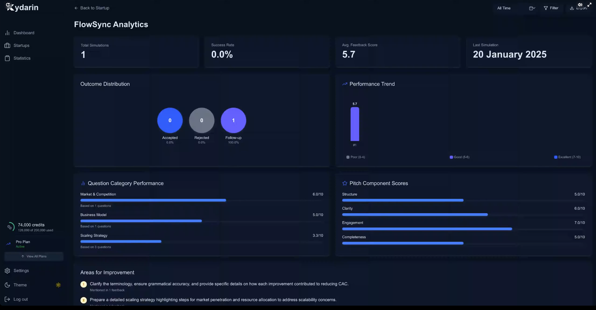Mídia 4 de Kydarin - Pratique com investidores de IA realistas modelados após VCs reais