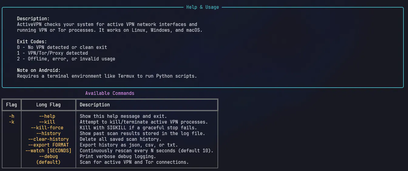 ActiveVPN gallery image