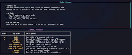 ActiveVPN gallery image