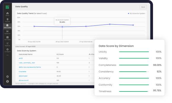 DataOps Suite ETL Validator gallery image
