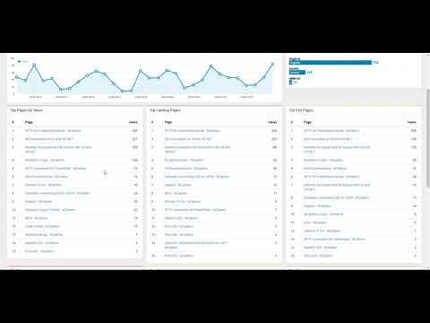 CosyAnalytics gallery image