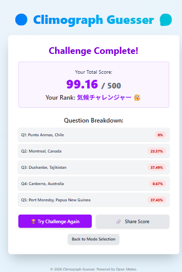 Climograph Guesser gallery image