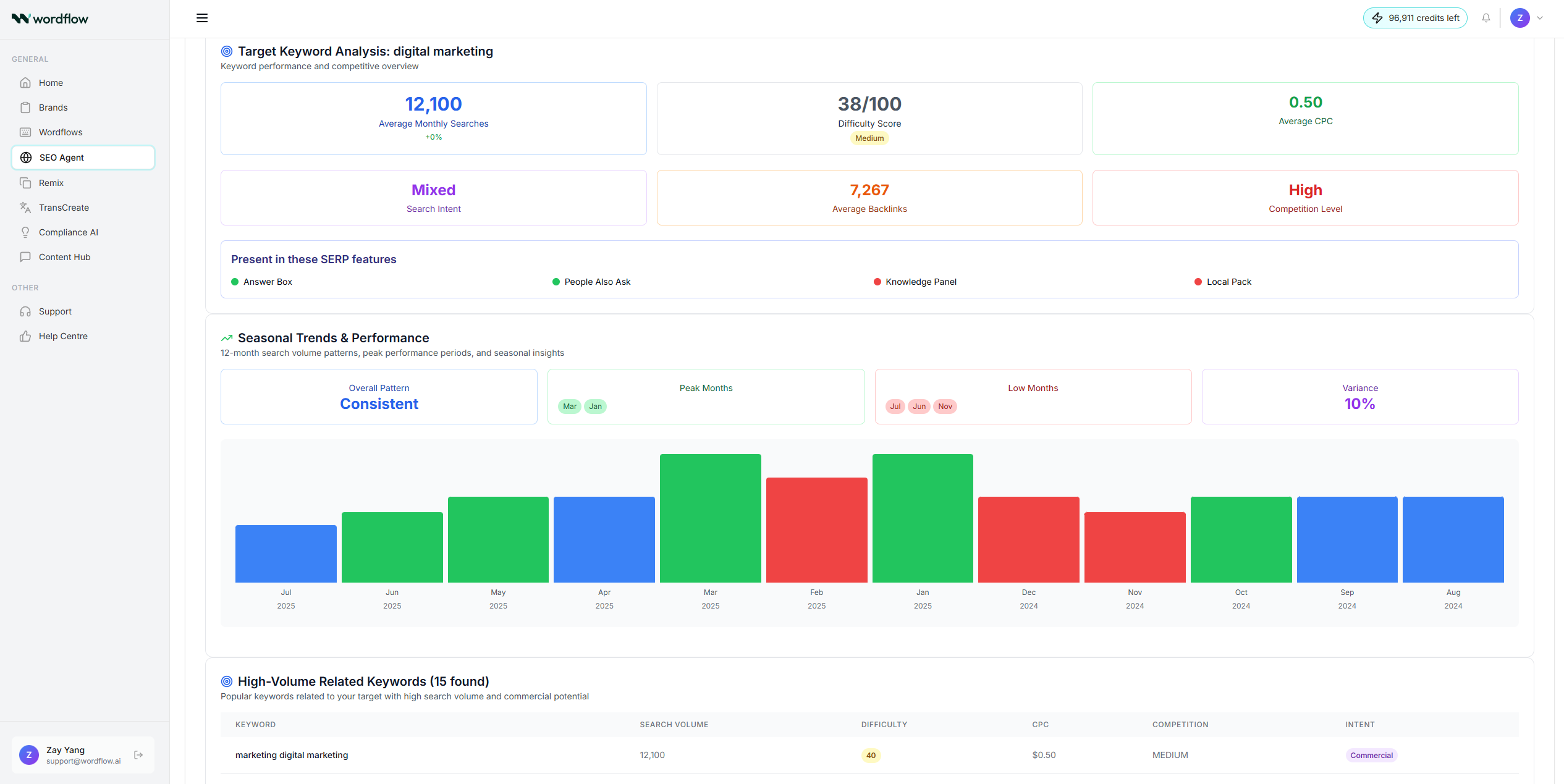 Wordflow ai - Suite di marketing agente n. 1 australiano: trova il tuo flusso. media 5