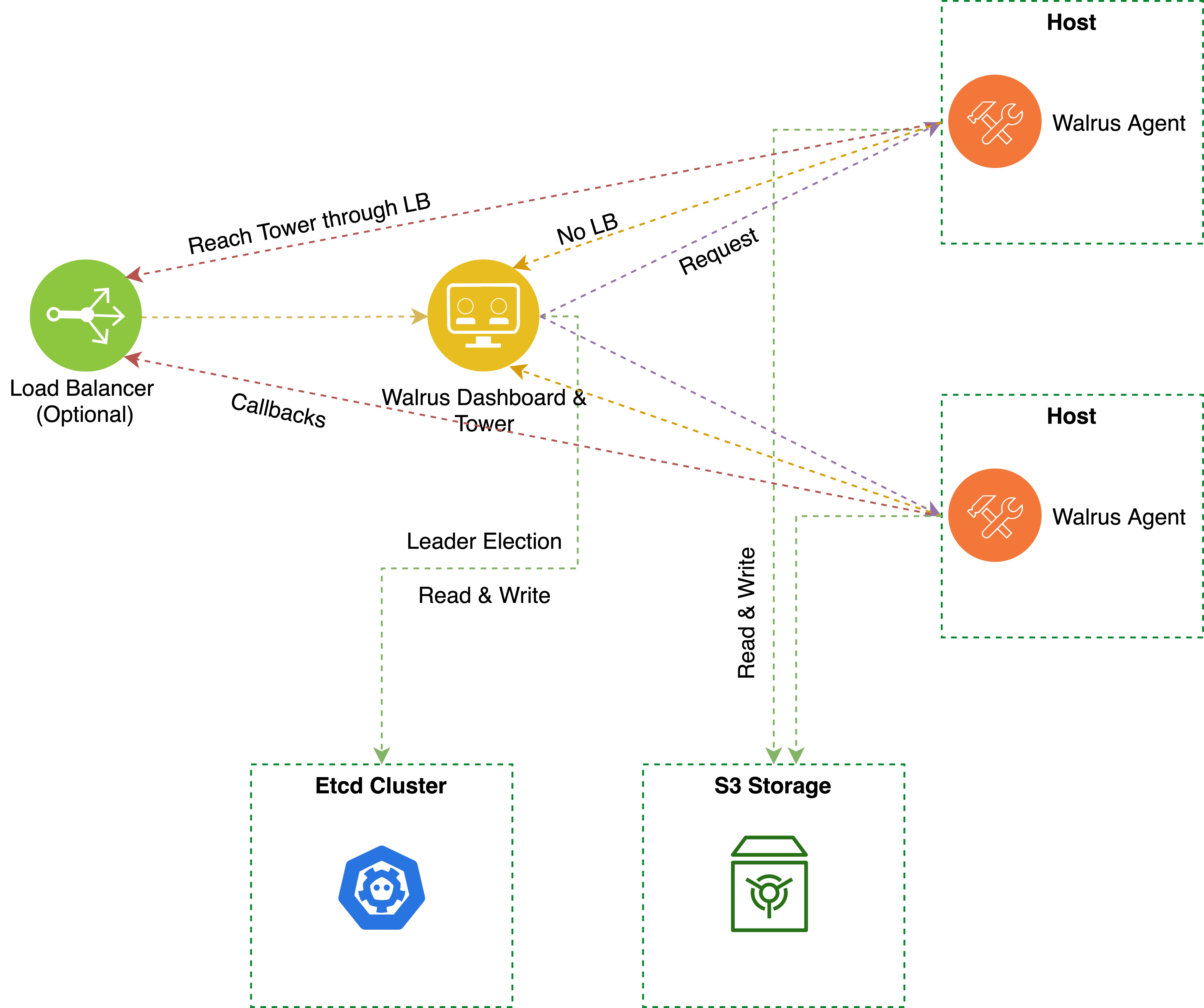 Walrus gallery image