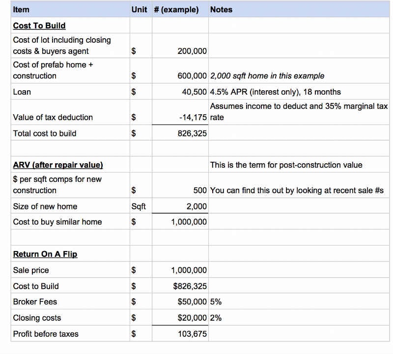 Prefab Review gallery image