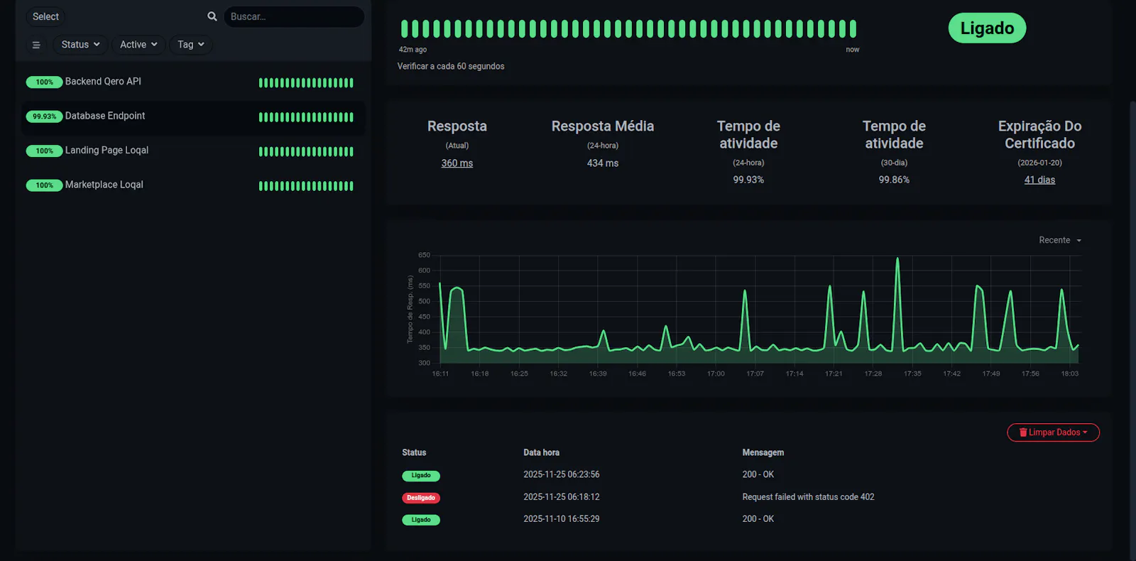SRE Sentinel screenshot 2