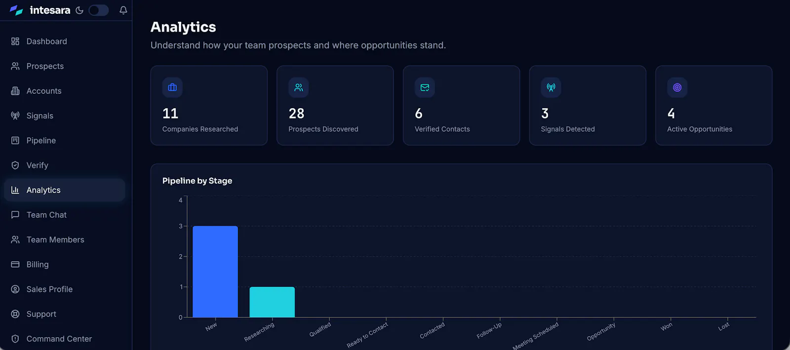 Intesara Intelligence  screenshot 6