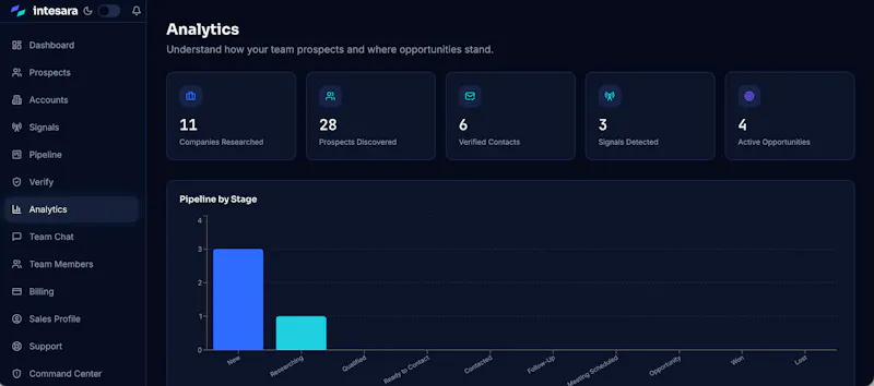 Intesara Intelligence  screenshot 6
