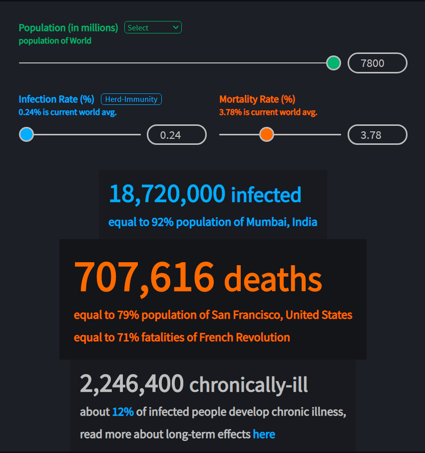 Human Cost of COVID-19 | Calculator gallery image