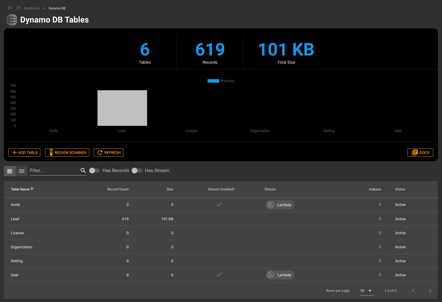 Commandeer gallery image