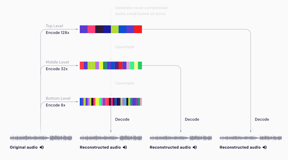 Jukebox gallery image