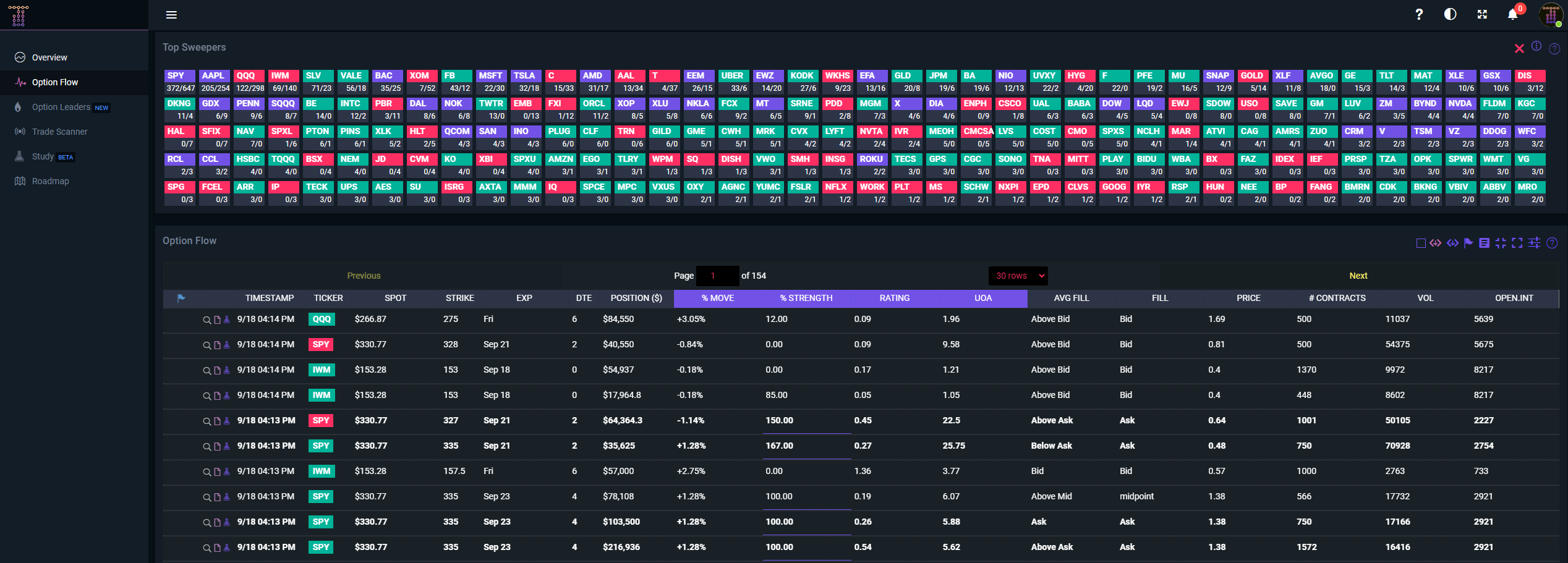 TradeUI Stock and ETF Option Flow gallery image