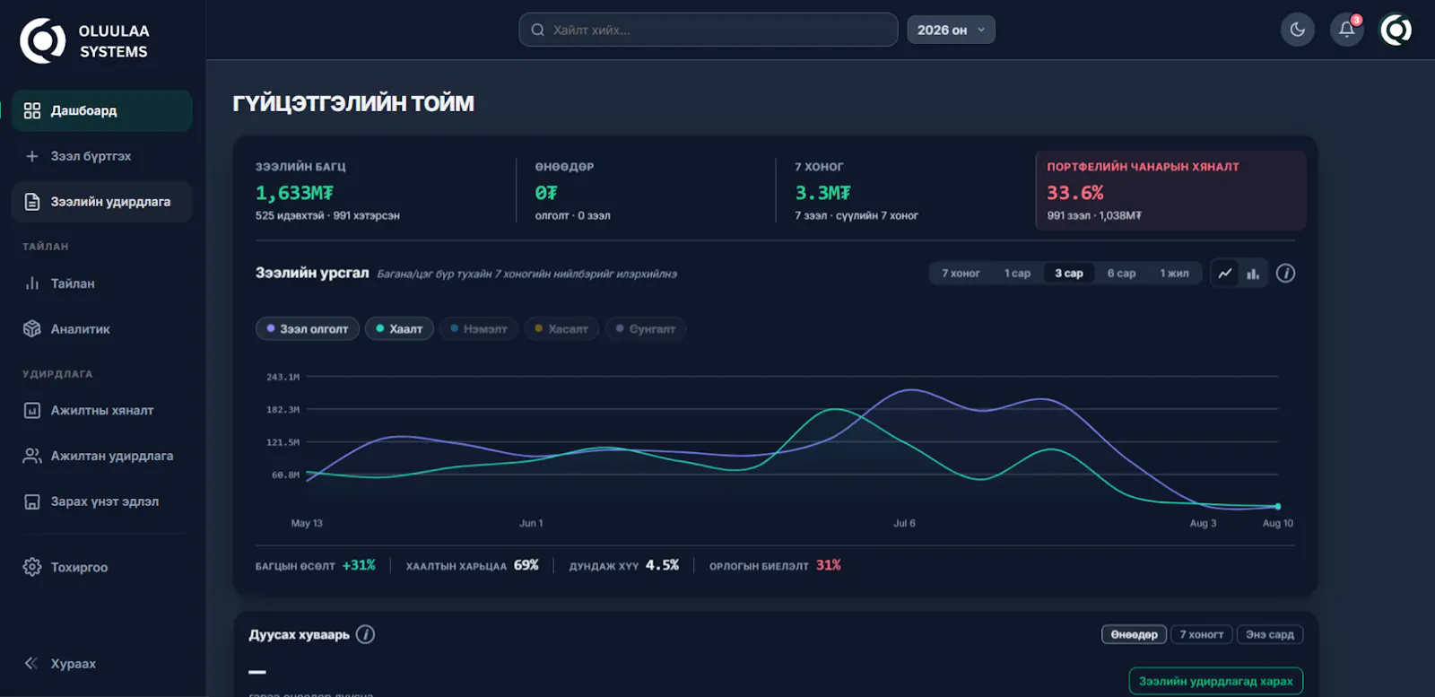 Oluulaa Systems screenshot 1