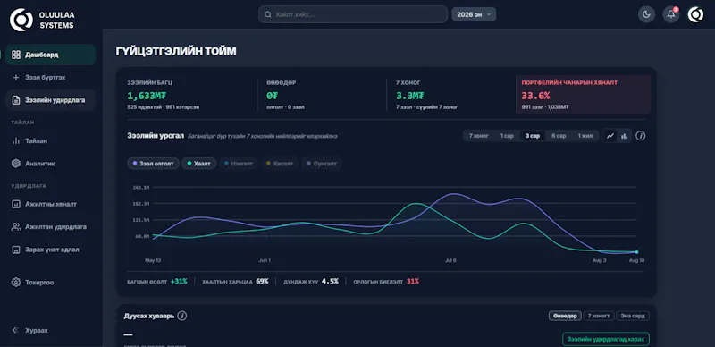 Oluulaa Systems screenshot 1
