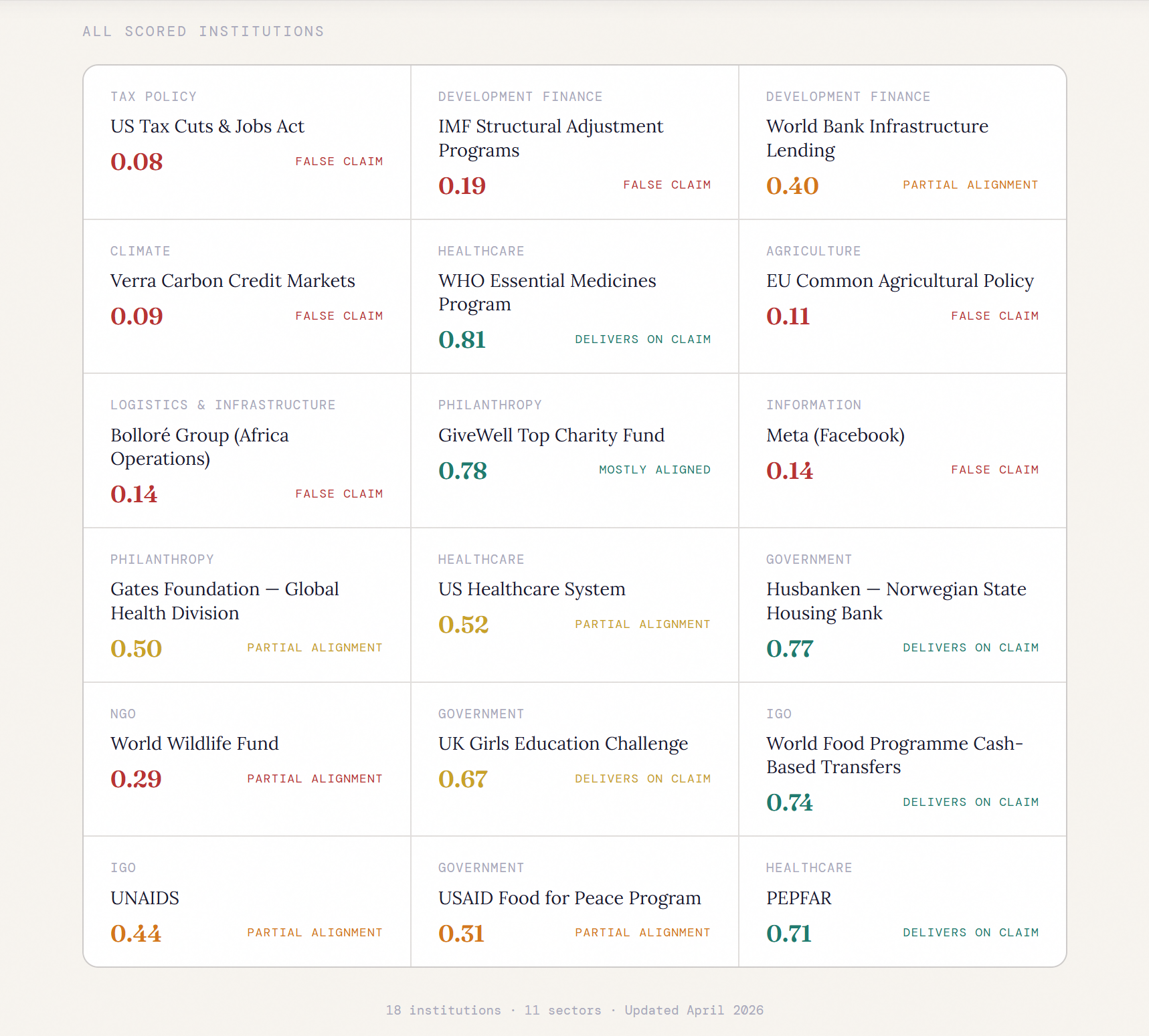 BA Score — Public Registry gallery image