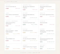 BA Score — Public Registry gallery image
