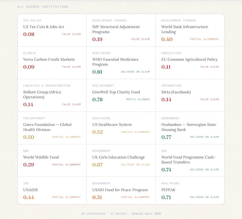 BA Score — Public Registry screenshot 2