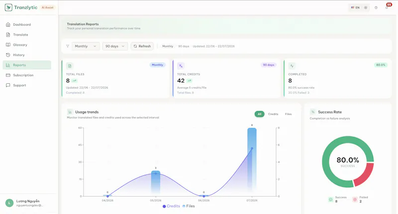 Tranzlytic screenshot 5