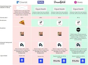 RiteKit Company Logo API gallery image